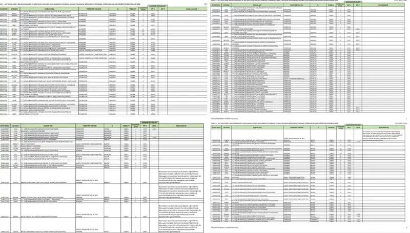 Sağlık Bakanlığı 2025 İşçi ve Personel Alımına Dair Tüm Detaylar Açıklandı!