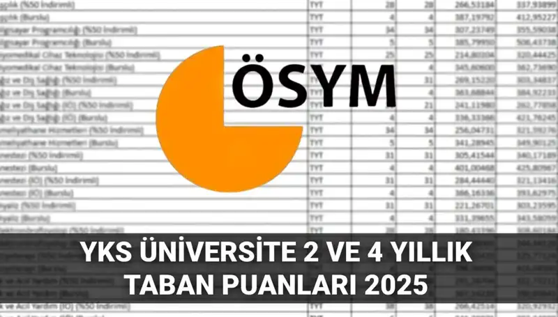 2025 YKS Taban Puanları Açıklandı: Puanınıza Göre Hangi Üniversitelere Girebilirsiniz?