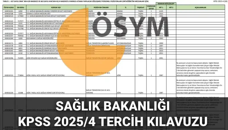 Sağlık Bakanlığı 2025'te 15 Bin 342 Personel Alımı Gerçekleştiriyor!